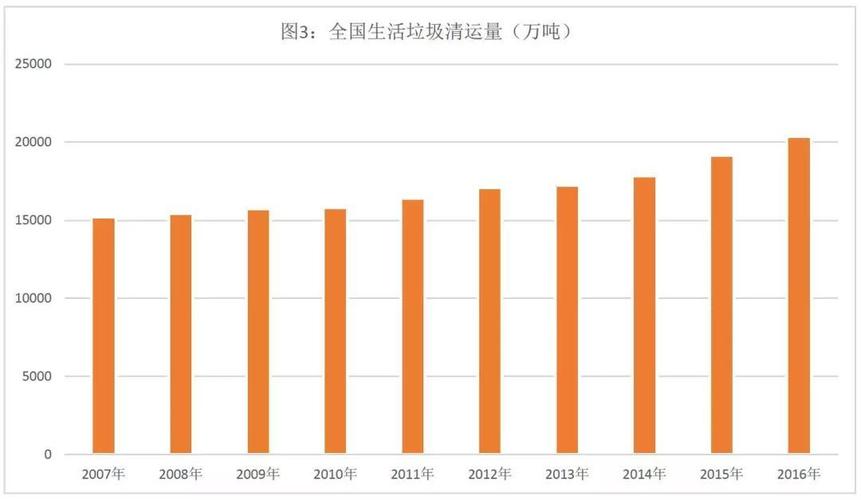 2025新澳门精准正版图库和中国的垃圾不够烧了与我国垃圾多不多