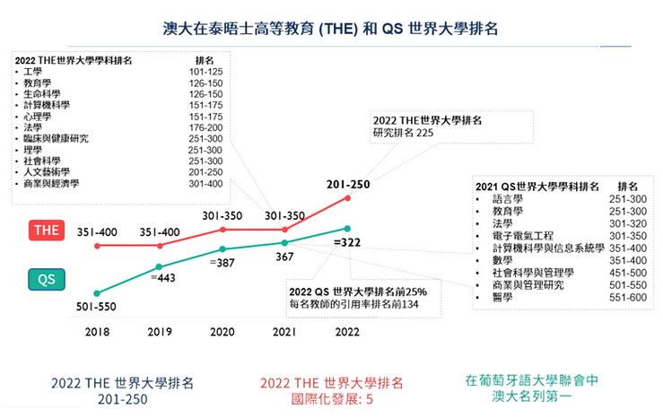 新澳门开奖结果记录历史和美国一半大学将破产与美国大学近况