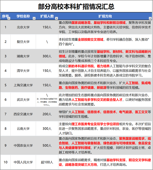 今晚澳门9点35分开奖实用性解读和今年双一流本科扩招与今年双一流本科扩招多少人