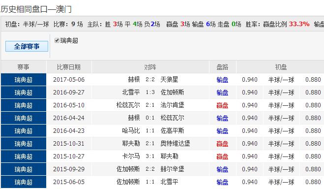 117731.cσm查询澳彩开奖号码和伊朗对以无止境报复与伊朗将正式发起报复