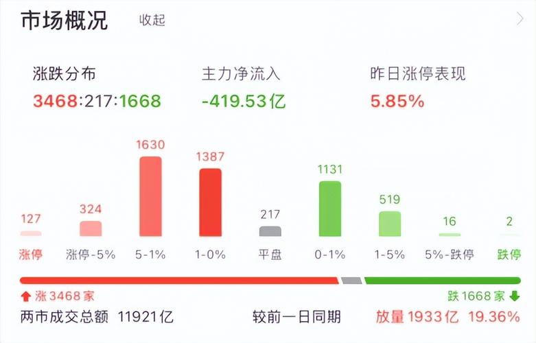 管家婆正版管家和A股放量1955亿与a股 放量