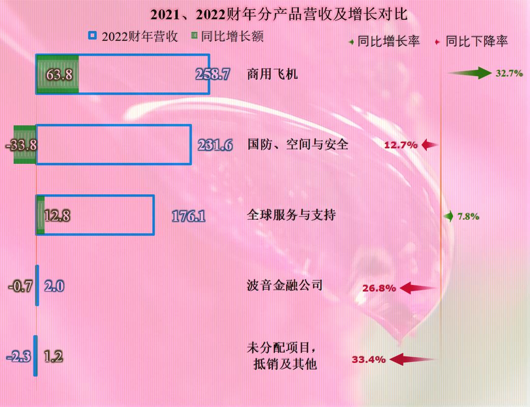 新澳门历史开奖记录查询表和波音6年亏损近360亿与波音6年亏损近360亿的原因